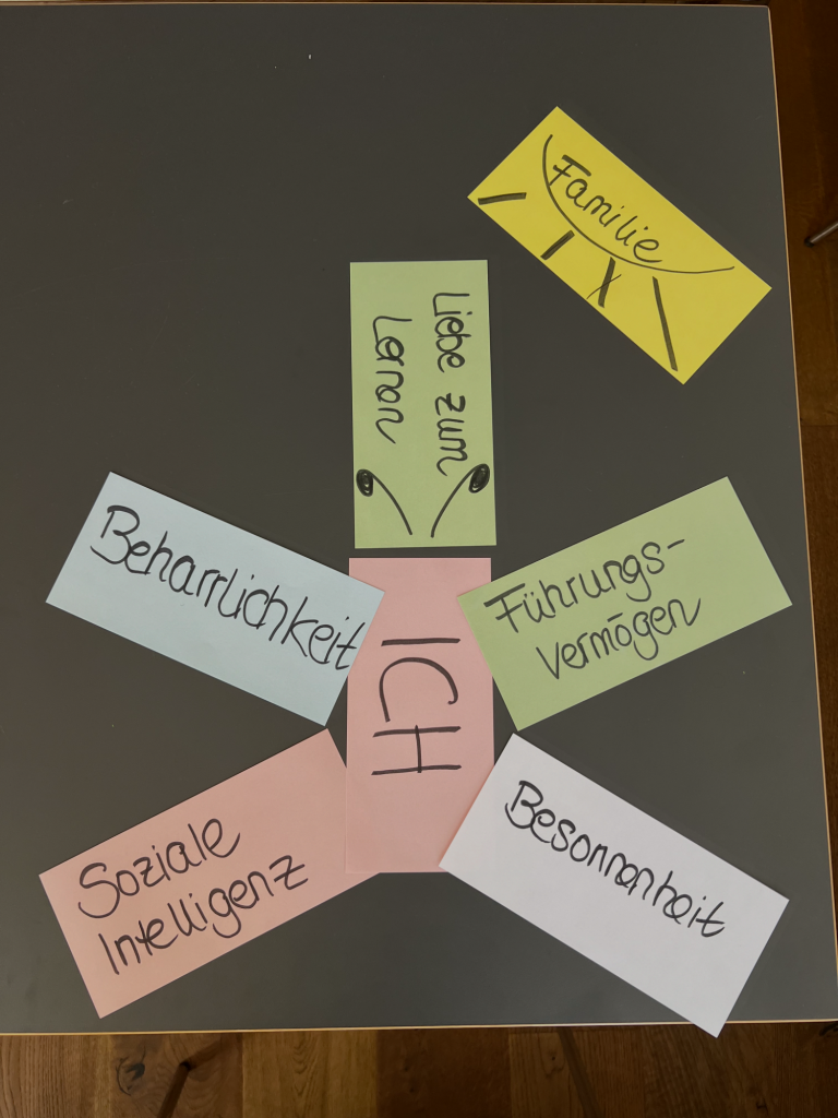 Kreisbogen mit "ICH" in der Mitte, umgeben von verschiedenen Konzepten und deren Bezeichnungen.